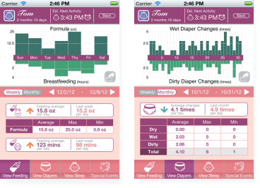 Activity chart is easy