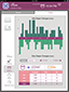 Baby Activity Logger
            - diaper changes activity statistical report - weekly