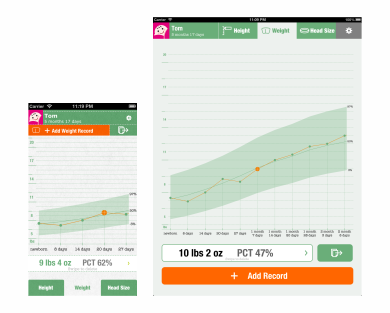 growth chart